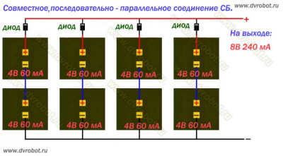 Солнечная панель 9В - 330мА (3W)