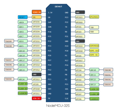 Модуль NodeMCU ESP-32E