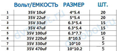 Набор конденсаторов ЭЛ/SMD 35В