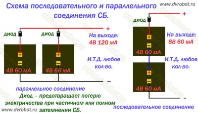 Солнечная панель 9В - 330мА (3W)