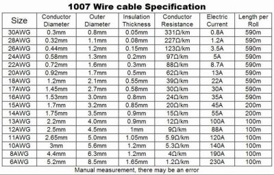 Провод силиконовый 10AWG - черный