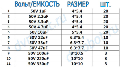 Набор конденсаторов ЭЛ/SMD 50В