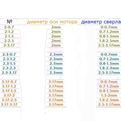 Сверлильный патрон 3,17-3,17