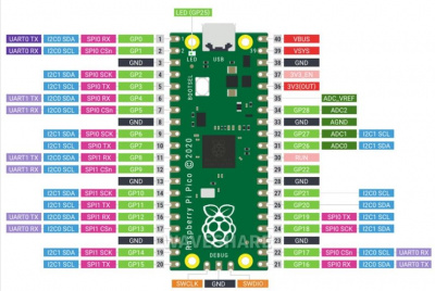 Микроконтроллер Raspberry Pi Pico