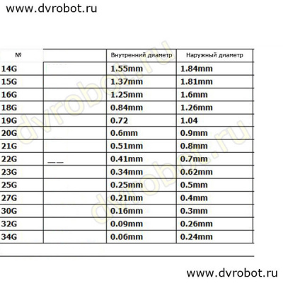 Дозирующая игла G16-55мм